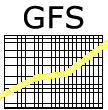 GFS-Logo
